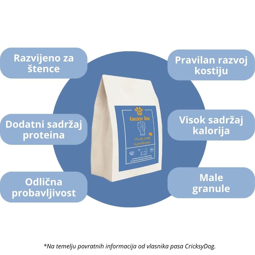 Chucky Hipoalergena suha hrana za pse od govedine - Slika 4