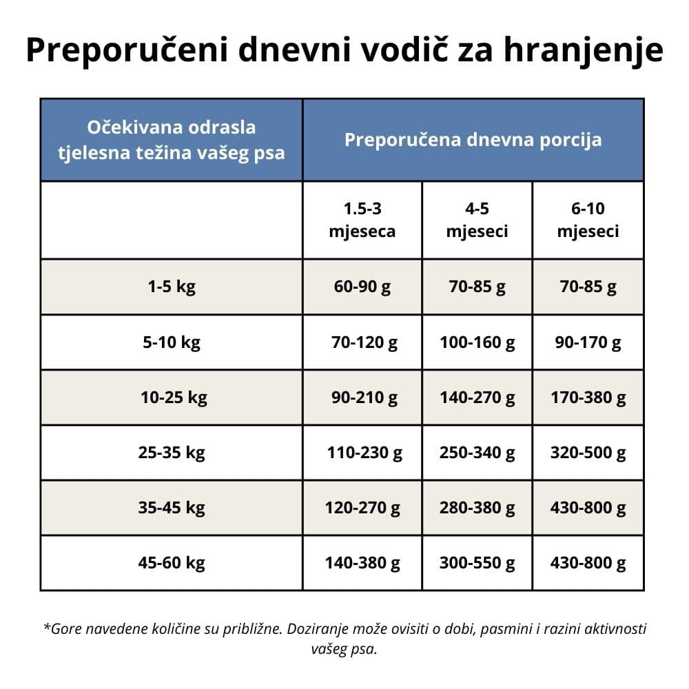 Chucky Hipoalergena suha hrana za pse od govedine - Slika 8
