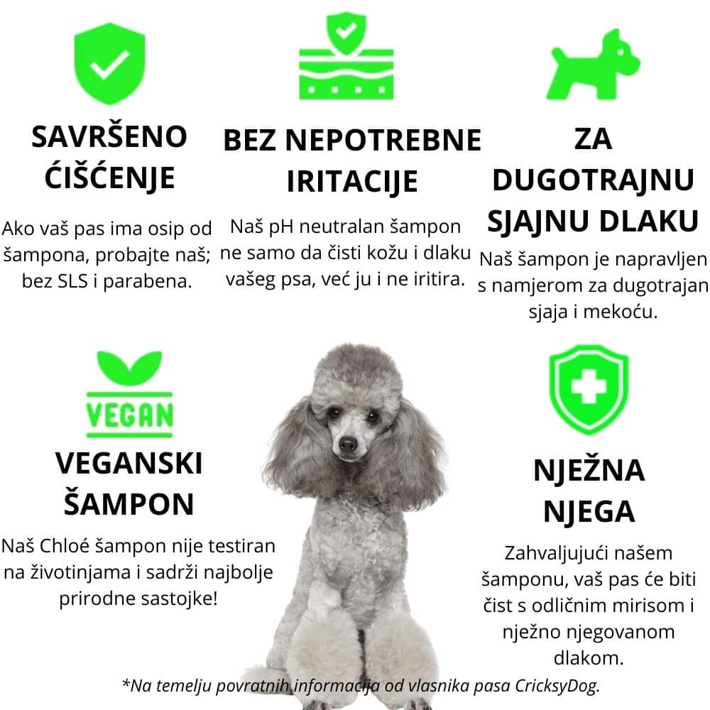 Chloé Shine šampon za pse: s mirisom citrusa i vanilije (za ekstra mekanu i sjajnu dlaku) - Slika 7