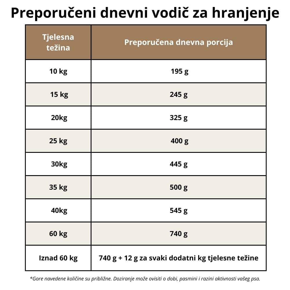 Ted suha hrana za pse od govedine - Slika 8