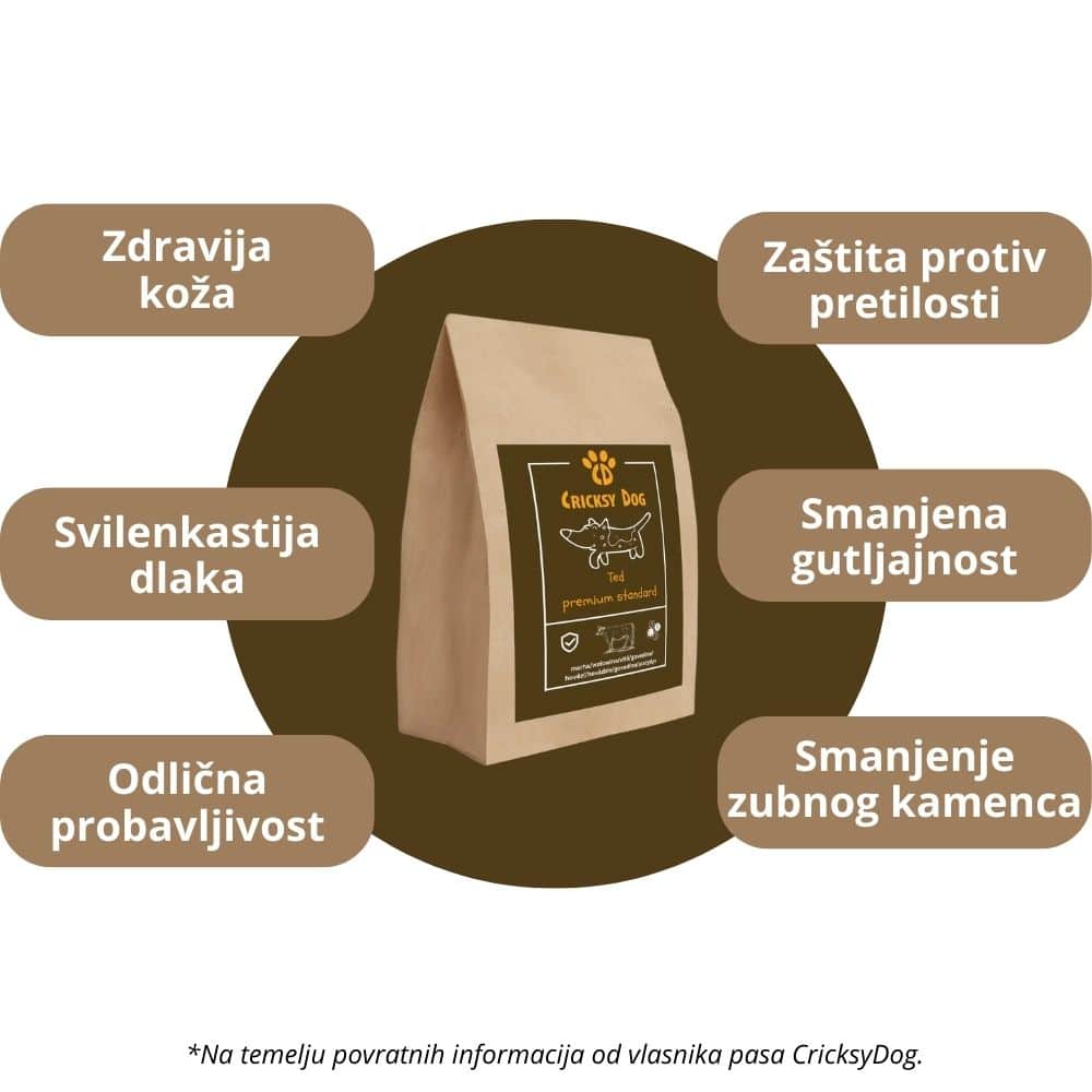 Ted suha hrana za pse od govedine - Slika 5